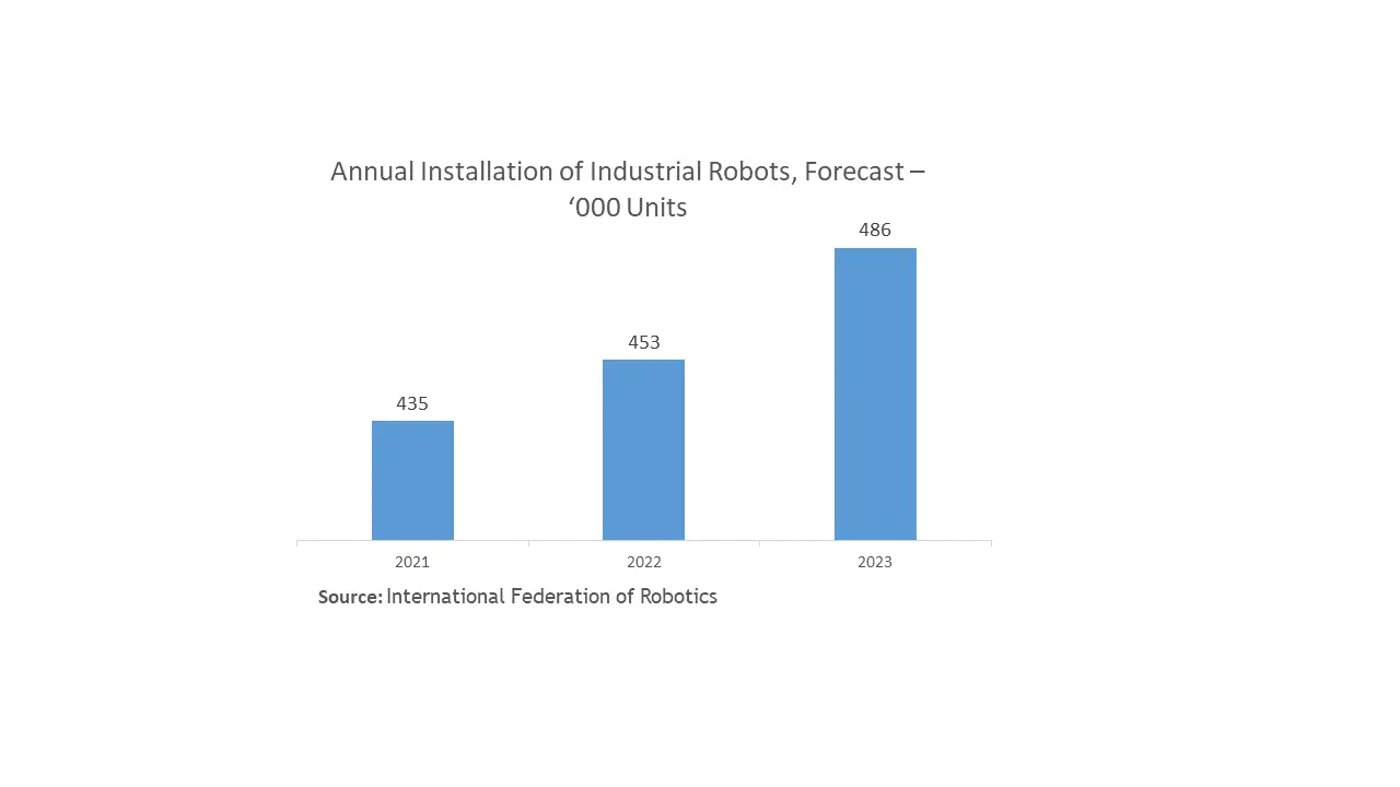 Lab Automation in Protein Engineering Market Trends