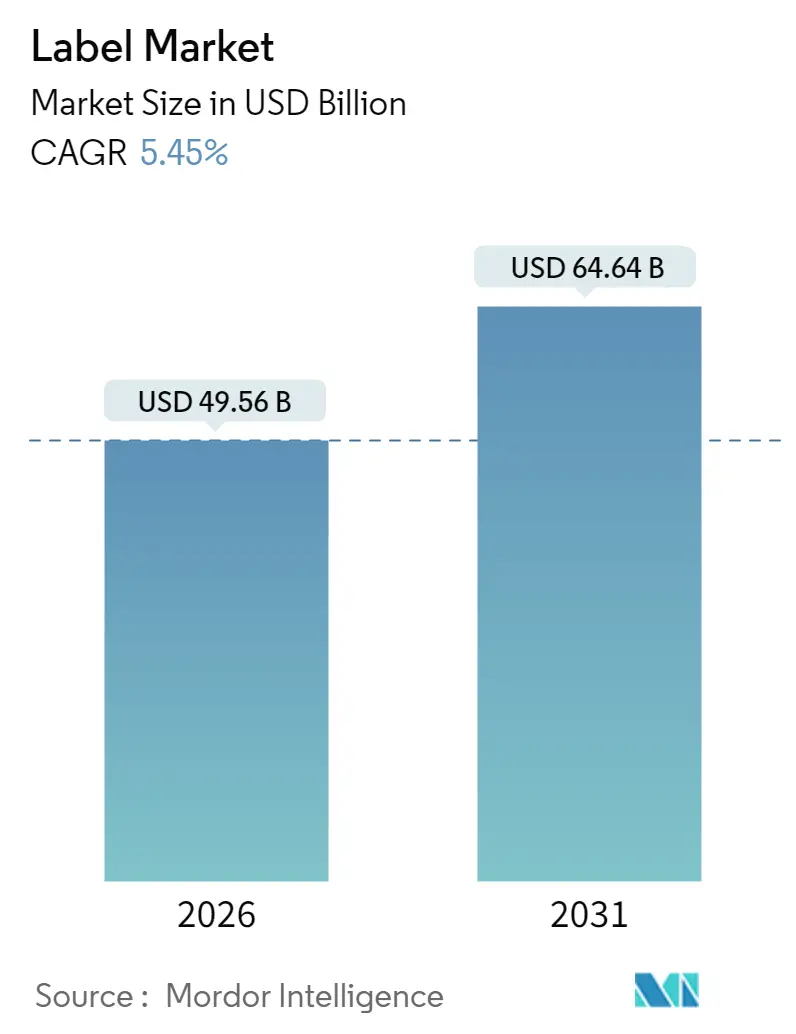 Label Market (2025 - 2030)