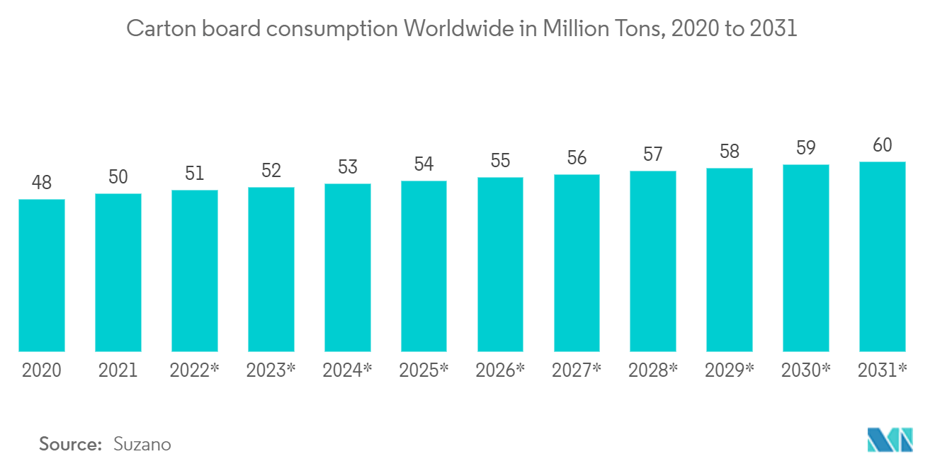 Рынок широкоформатных принтеров – рост, тенденции, влияние COVID-19 и прогнозы (2022–2027 гг.)