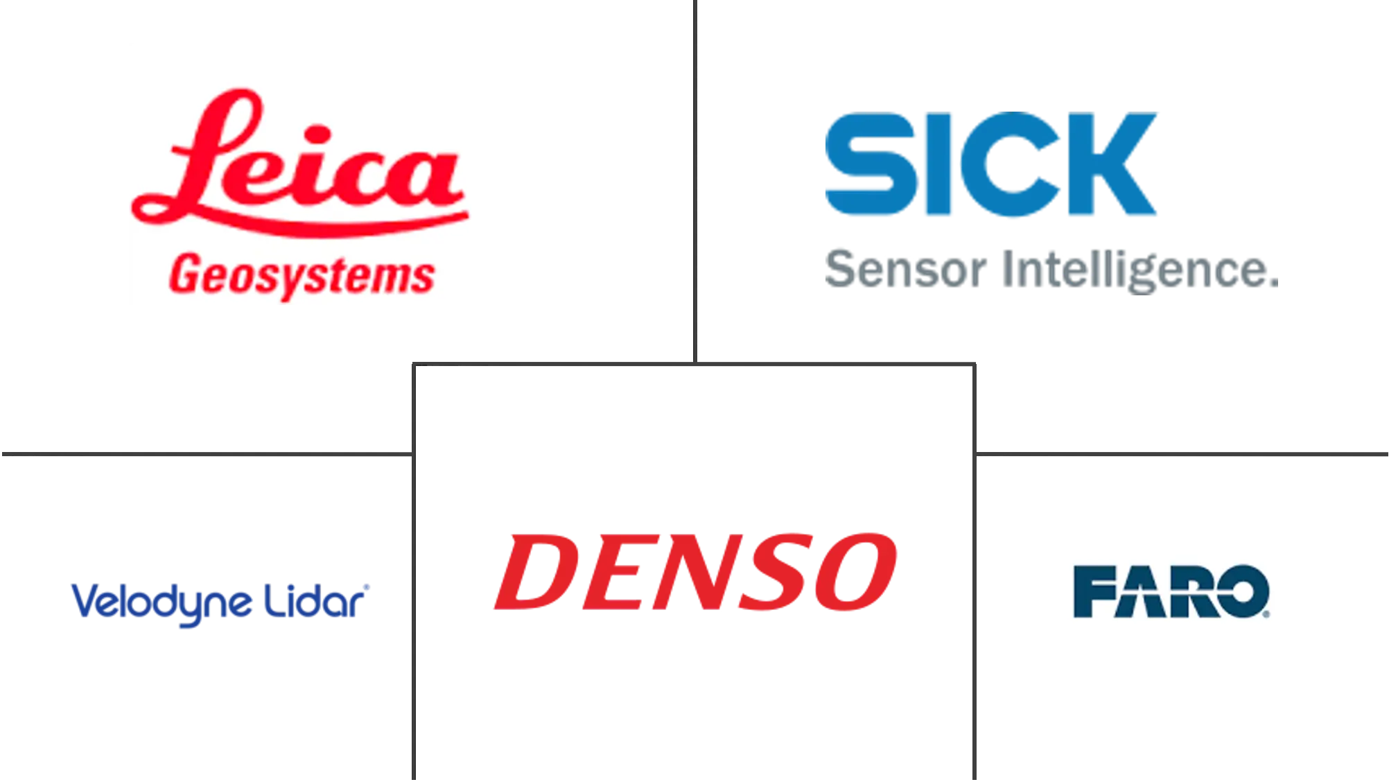 Principaux acteurs dans Marché du LiDAR industrie