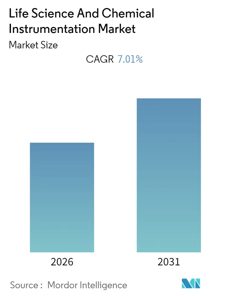 Life Science And Chemical Instrumentation Market Summary