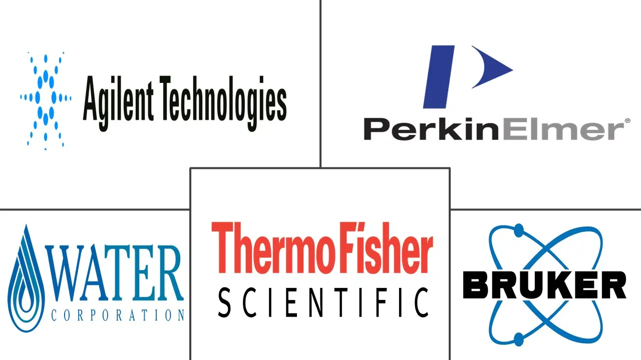 Principales actores del mercado de instrumentación química y ciencias biológicas