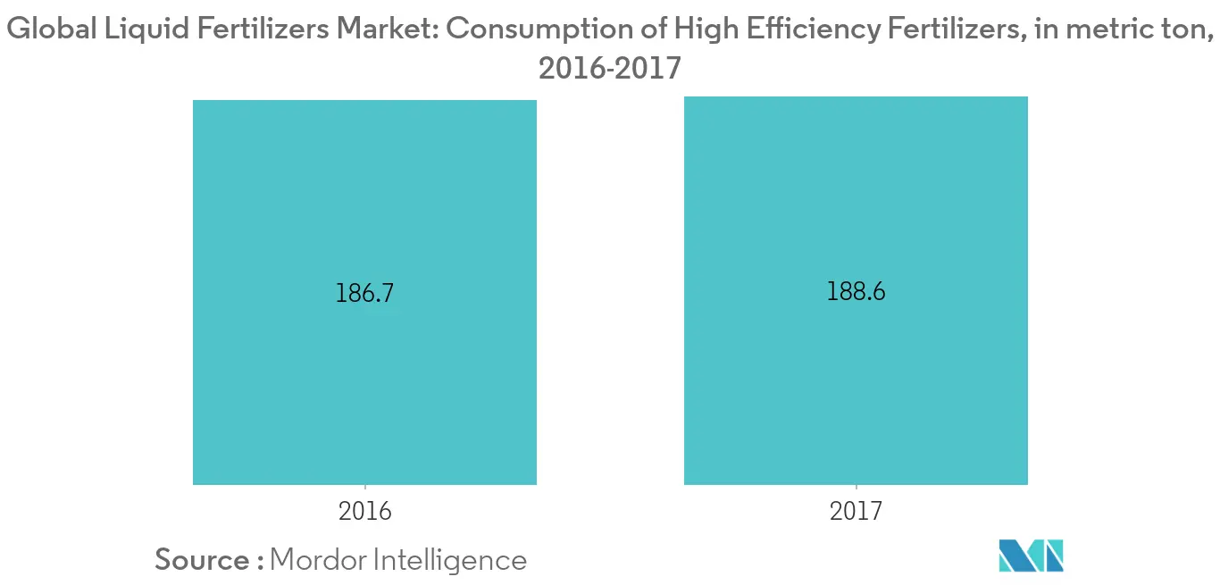 liquid fertilizers market1