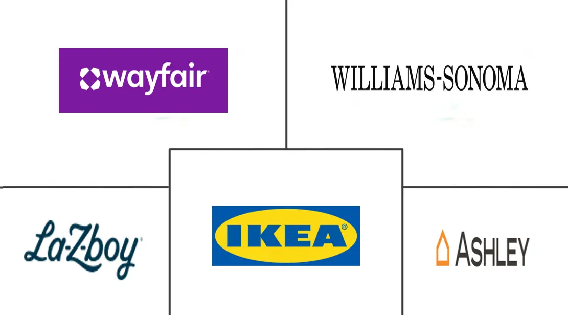 Major players in Living And Dining Room Furniture industry