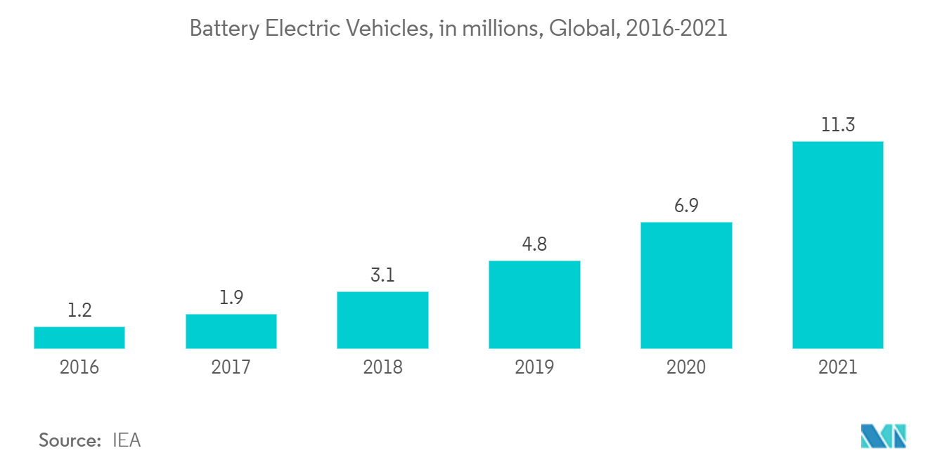 Low Voltage Electric Drives Market Report