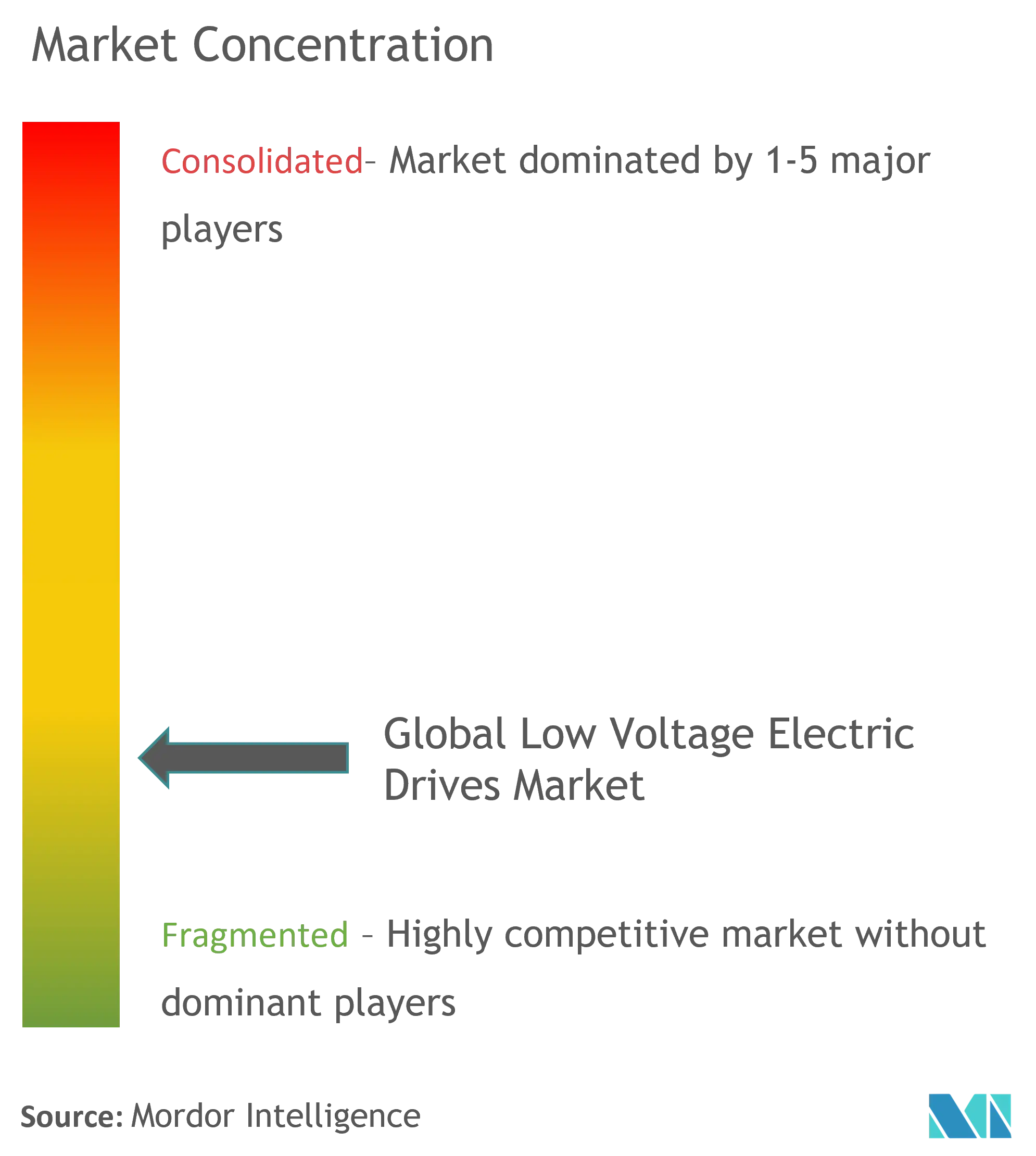 ABB Limited, Siemens AG, Hitachi, Ltd., Nidec Corporation, Rockwell Automation