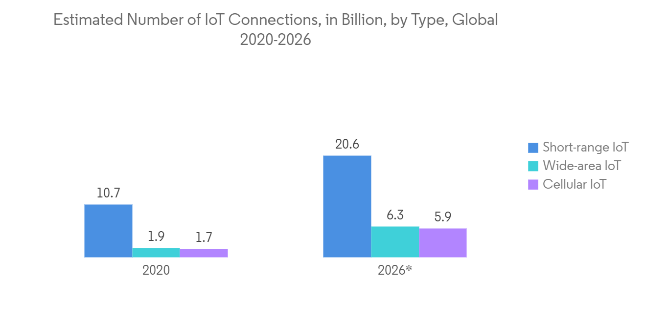 Machine learning as a service market top