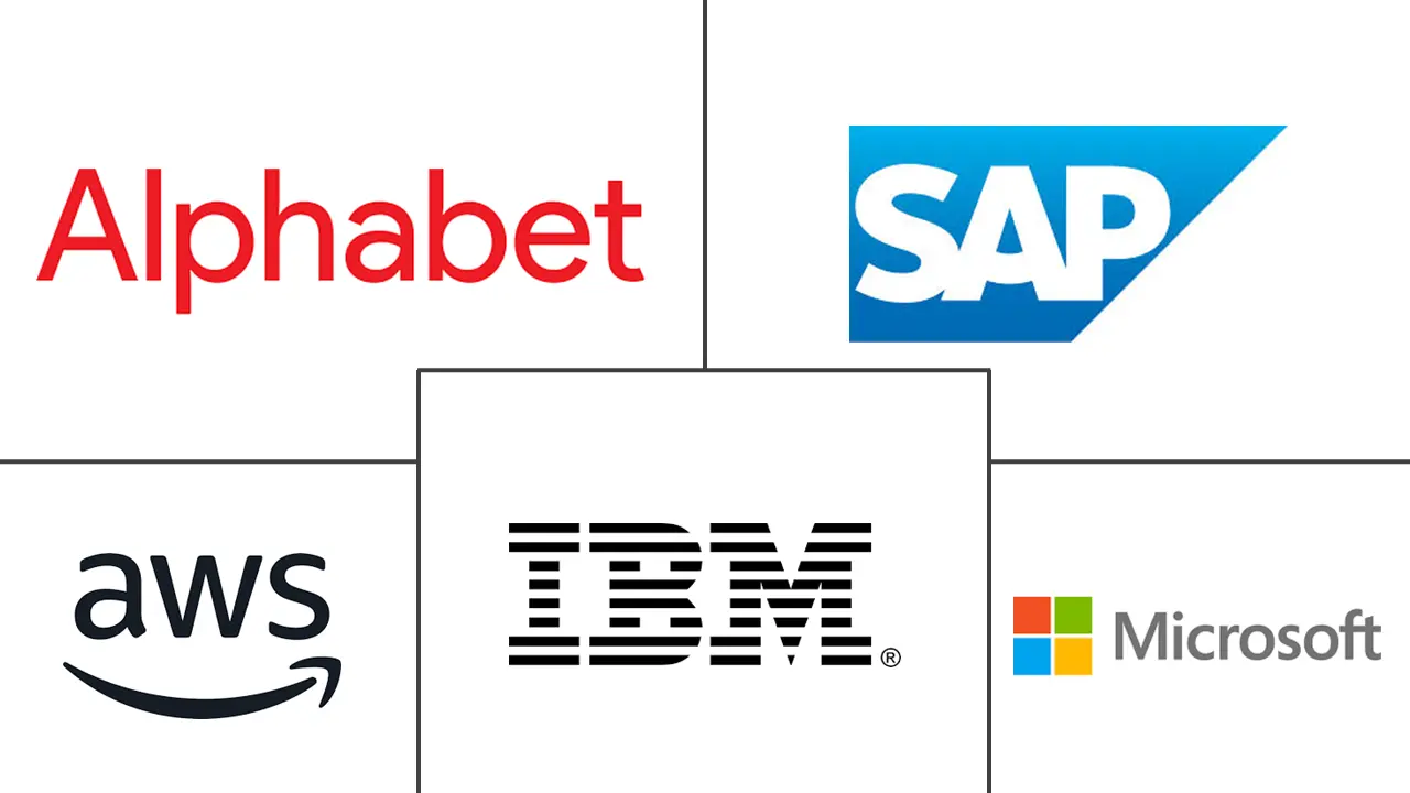 Major players in Machine Learning As A Service (MLaaS) industry