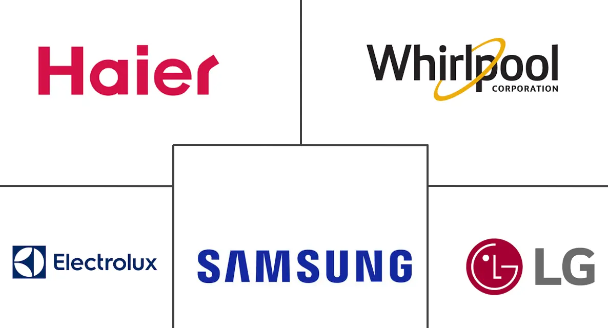 Principais participantes em Mercado de Grandes Eletrodomésticos indústria
