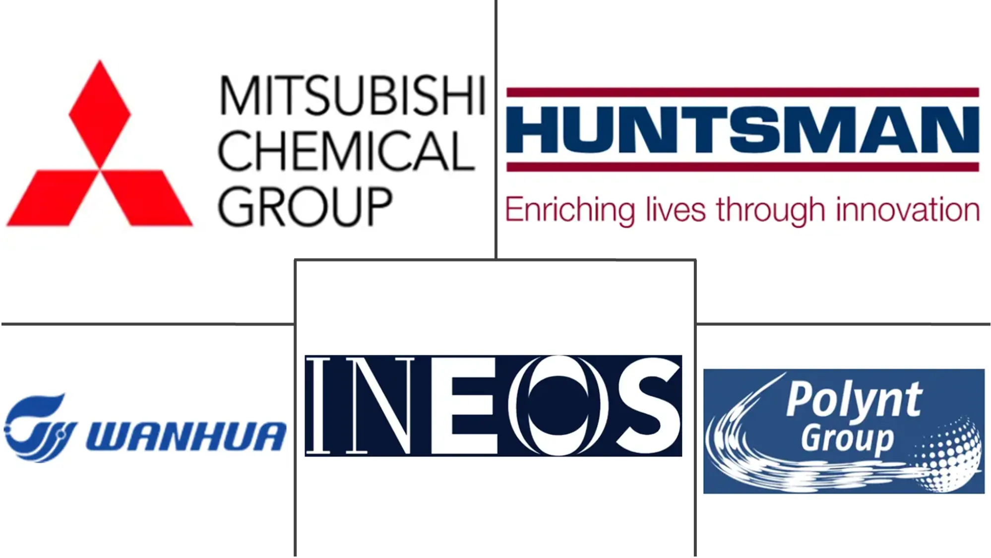 Major players in Maleic Anhydride industry