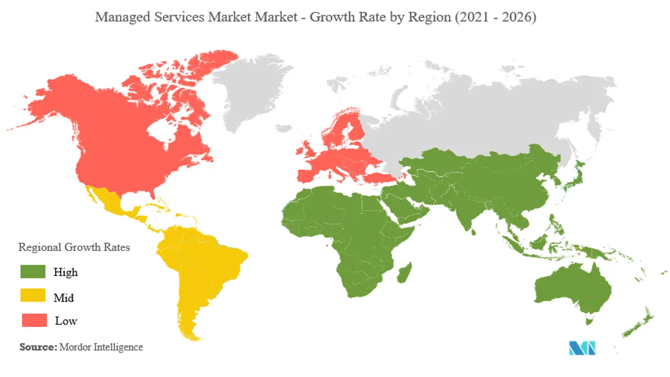 Managed Services Market Growth