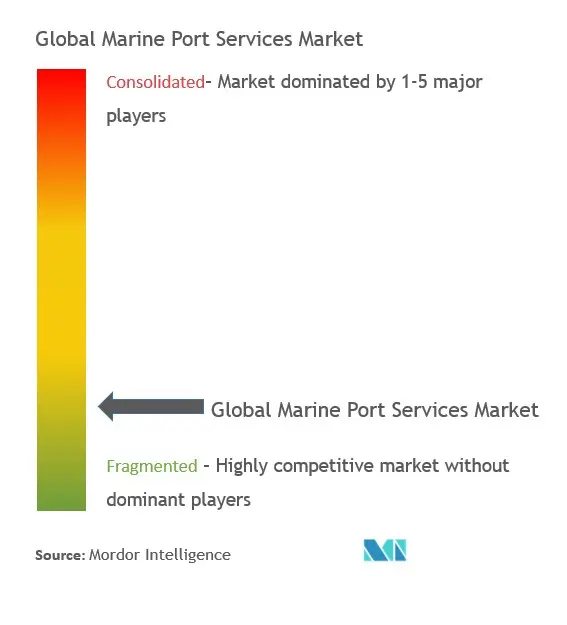 global marine port market conc.jpg