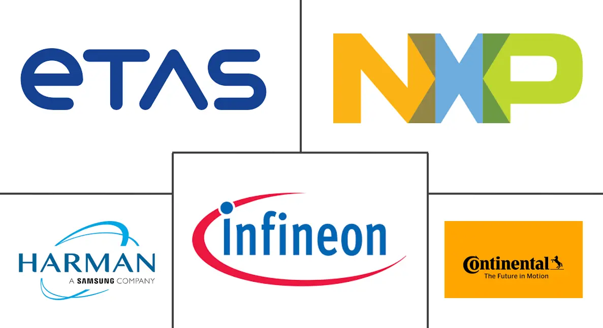 Major players in Cybersecurity For Cars industry