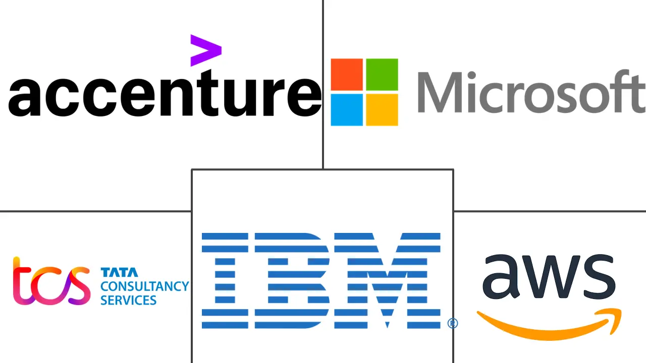 Professional Cloud Services Market Major Players