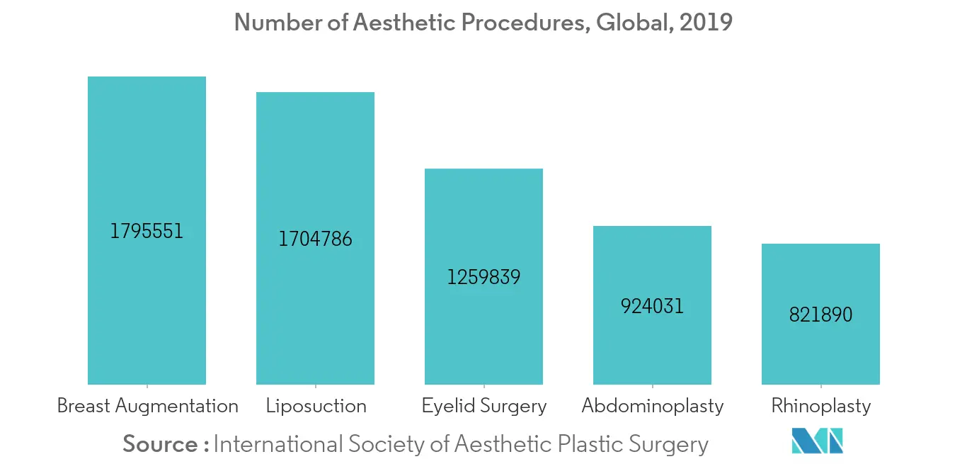 Medical Aesthetic Devices Market 1