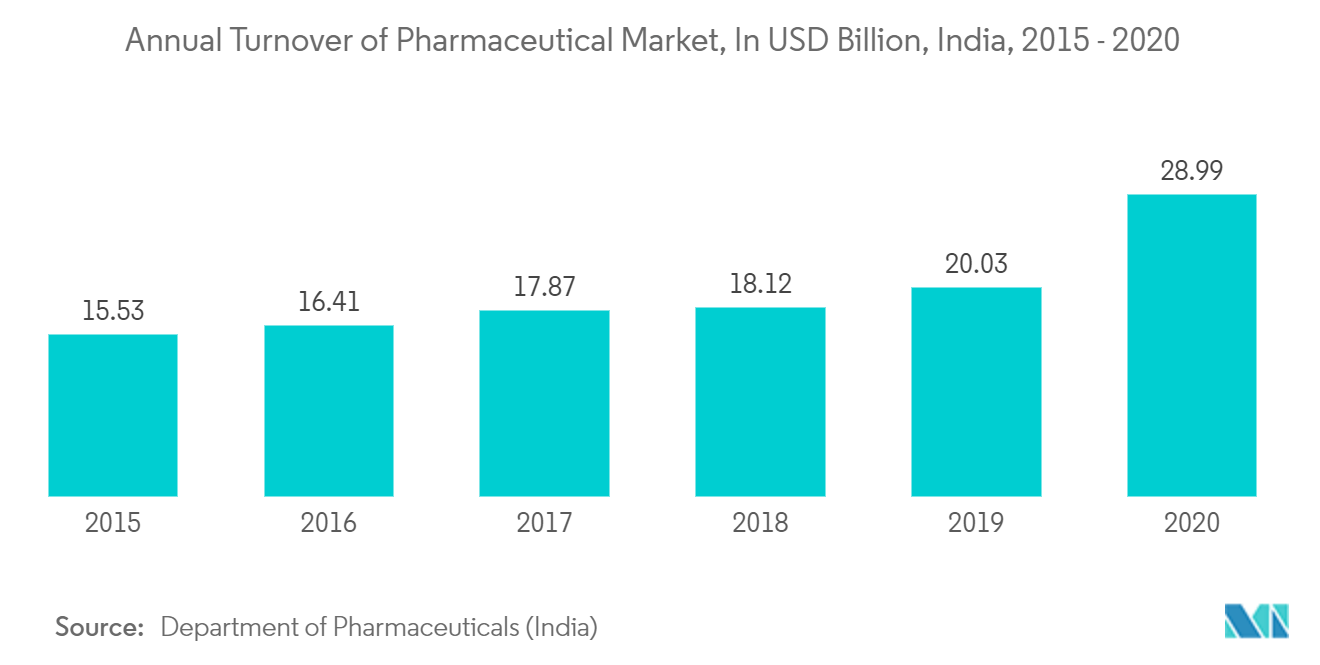 Global Medical & Pharmaceutical Pouch Market