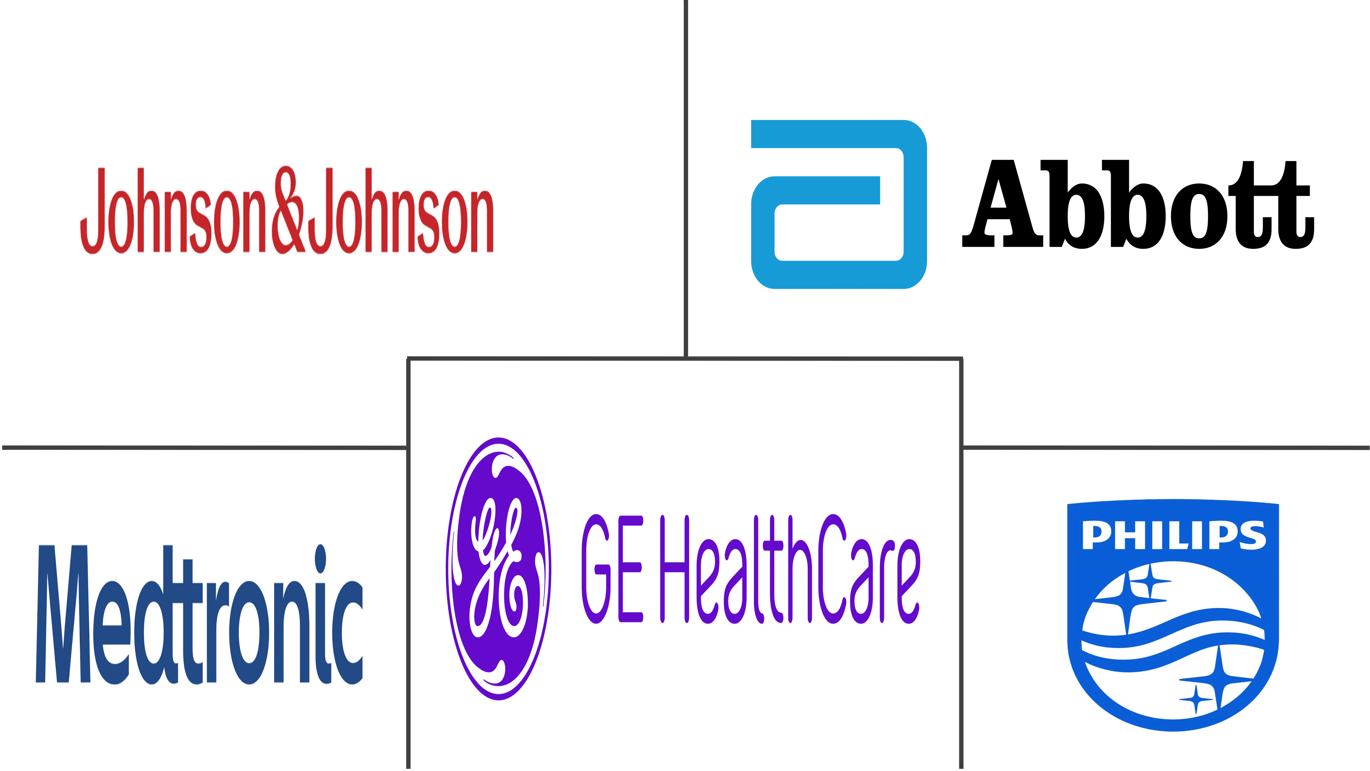 Medical Device Technologies Market Key Players Mercado de Tecnologías de Dispositivos Médicos Jugadores principales