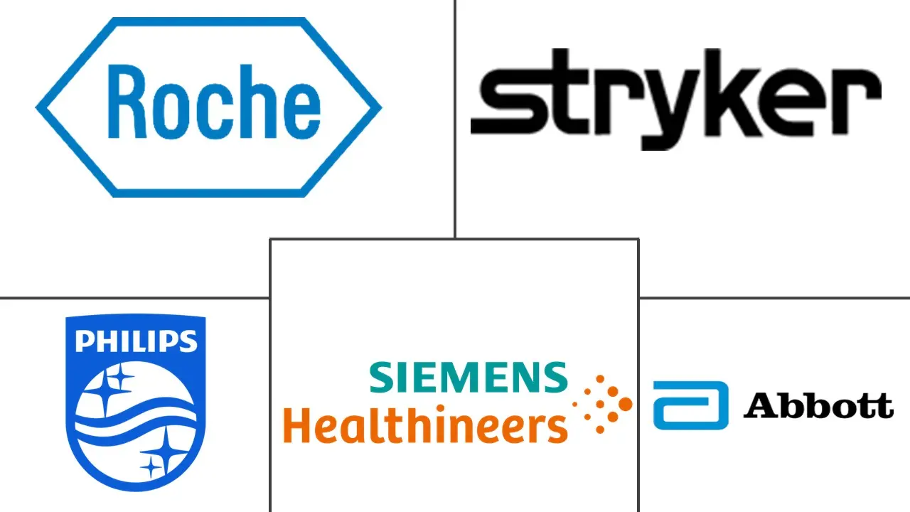 Global Medical Device Technologies Market Major Players