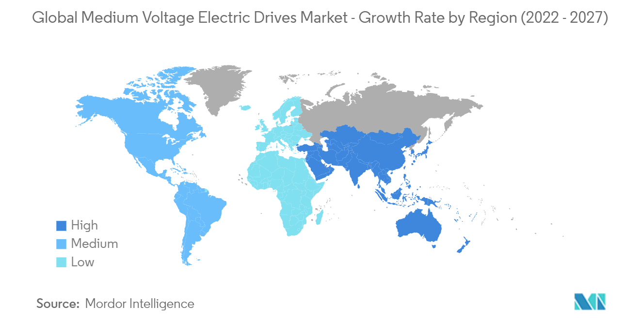 Marktanalyse für elektrische Mittelspannungsantriebe