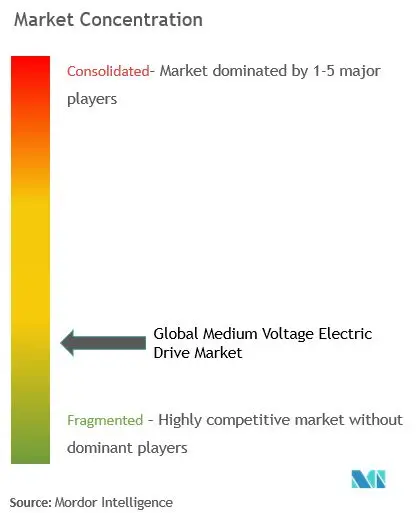 Voltage Market.JPG