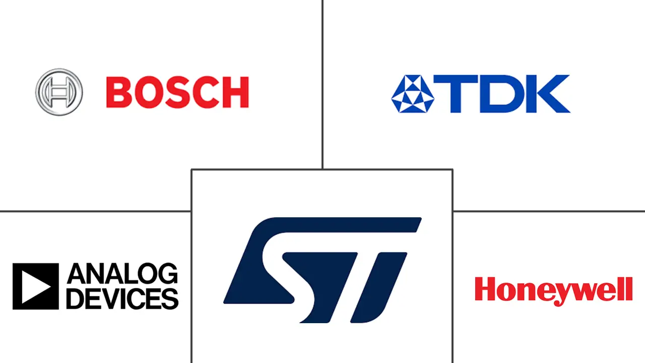 Major players in MEMS-Based IMU industry
