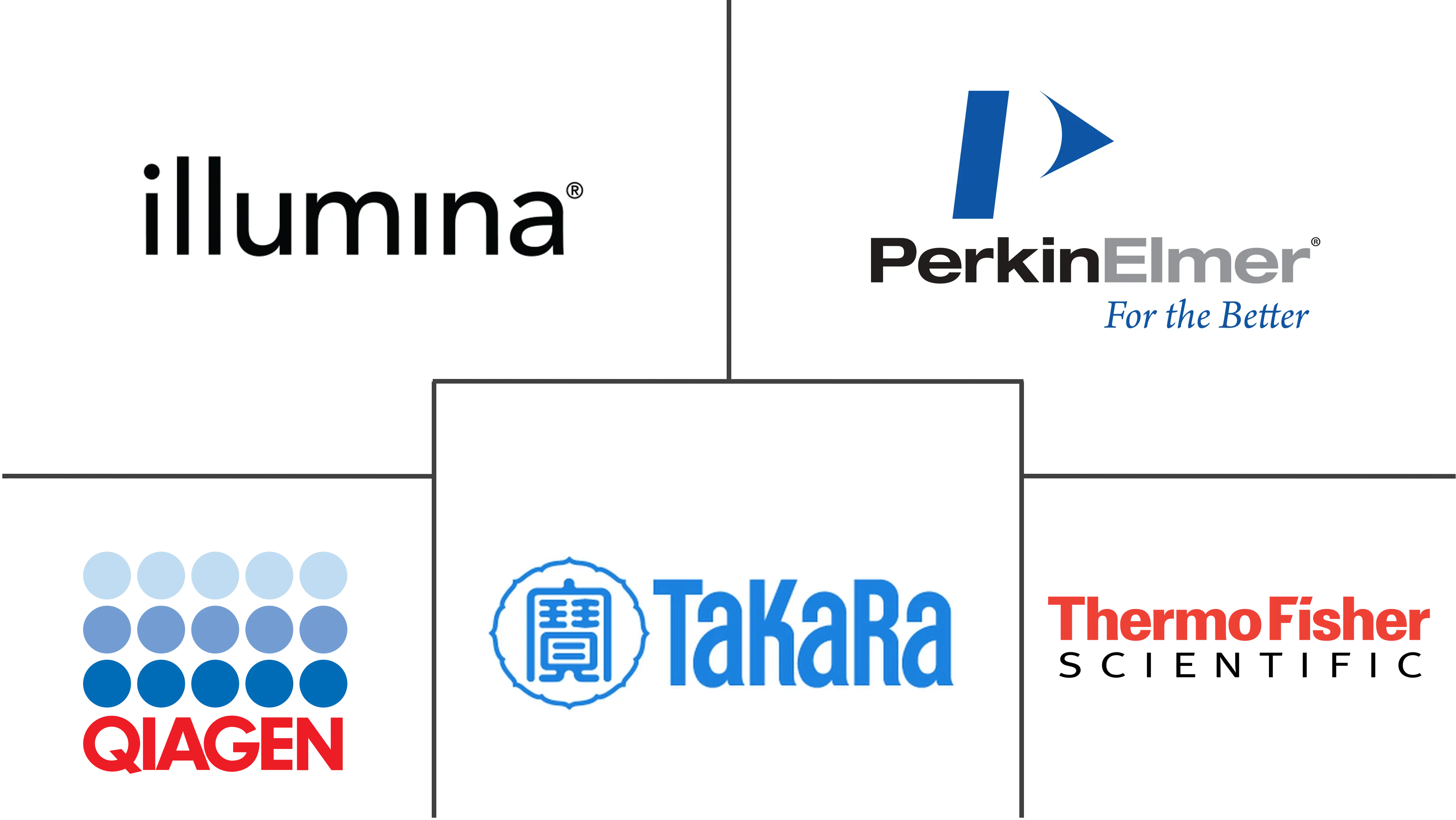 Major players in MicroRNA industry