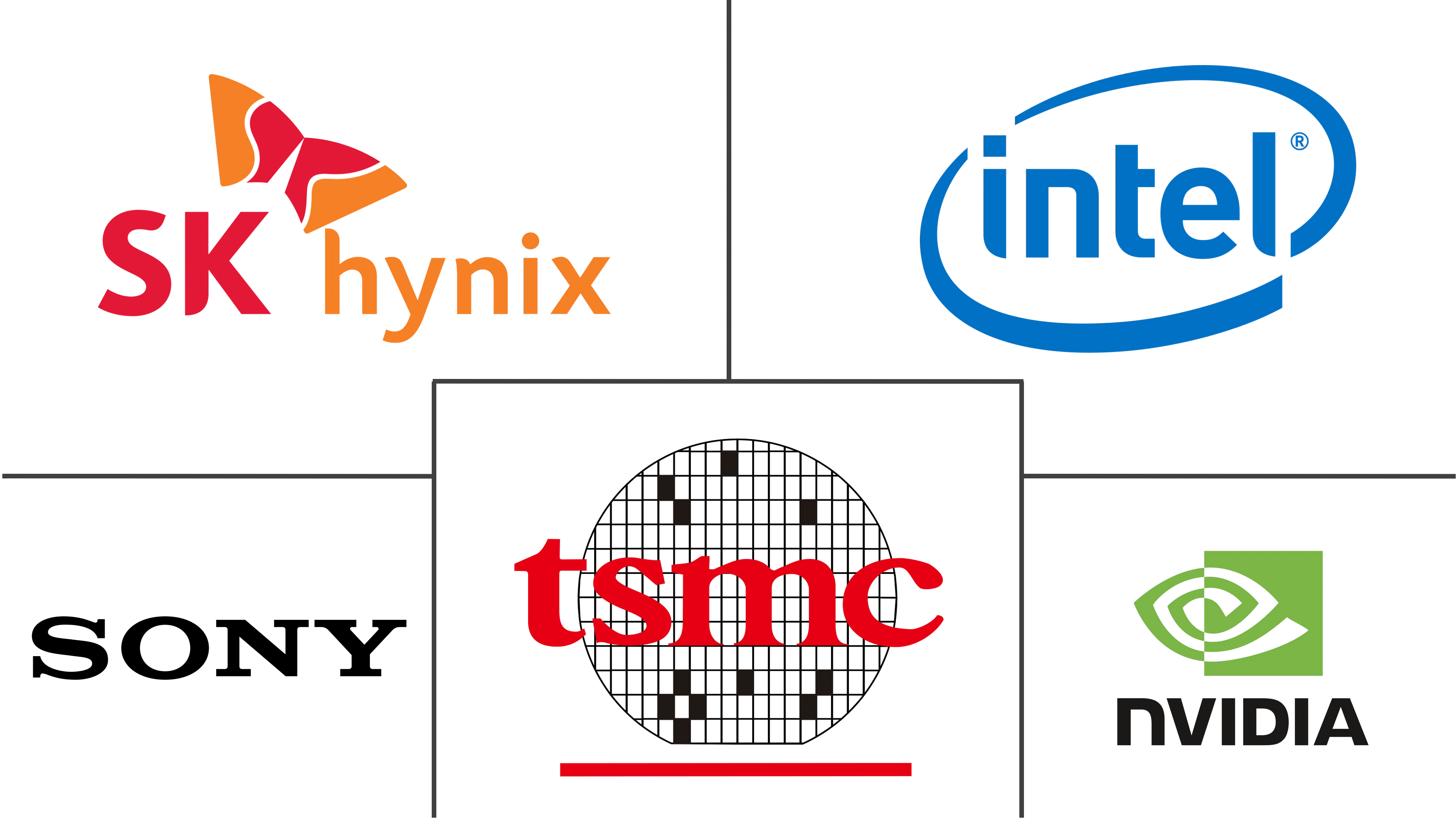 マイクロプロセッサ市場の主要企業