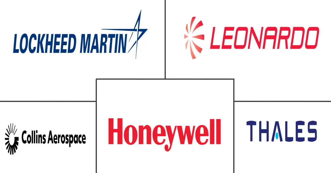 Major players in Military Aircraft Collision Avoidance Systems industry