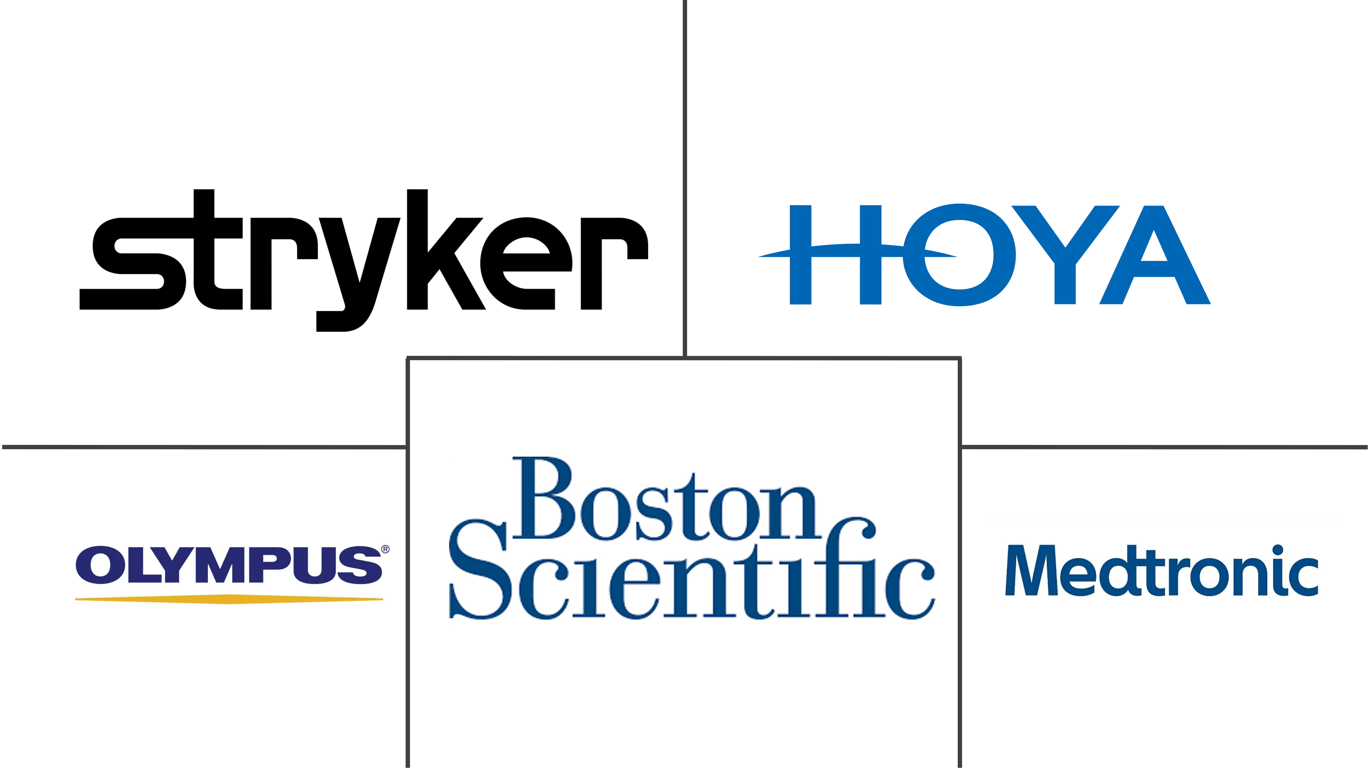Minimally Invasive Surgery Devices Market Key Players Minimally Invasive Surgery Devices Market Major Players