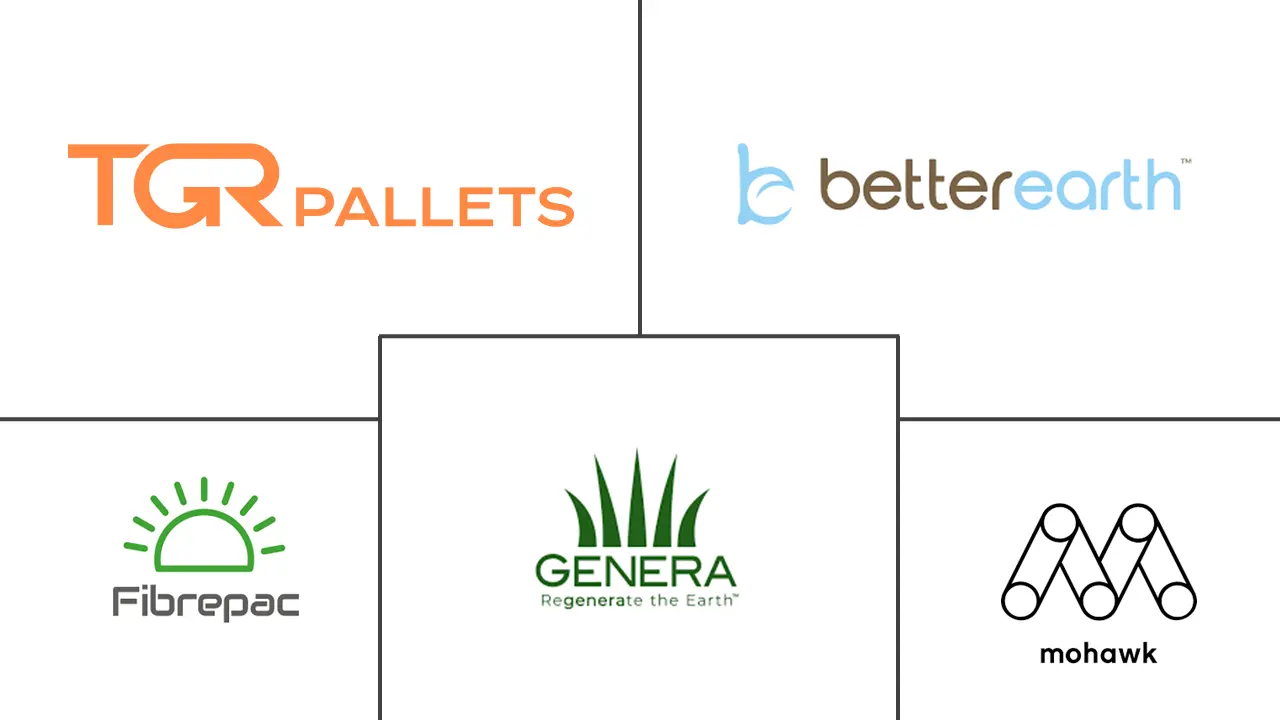 Major players in Miscanthus-Based Packaging industry