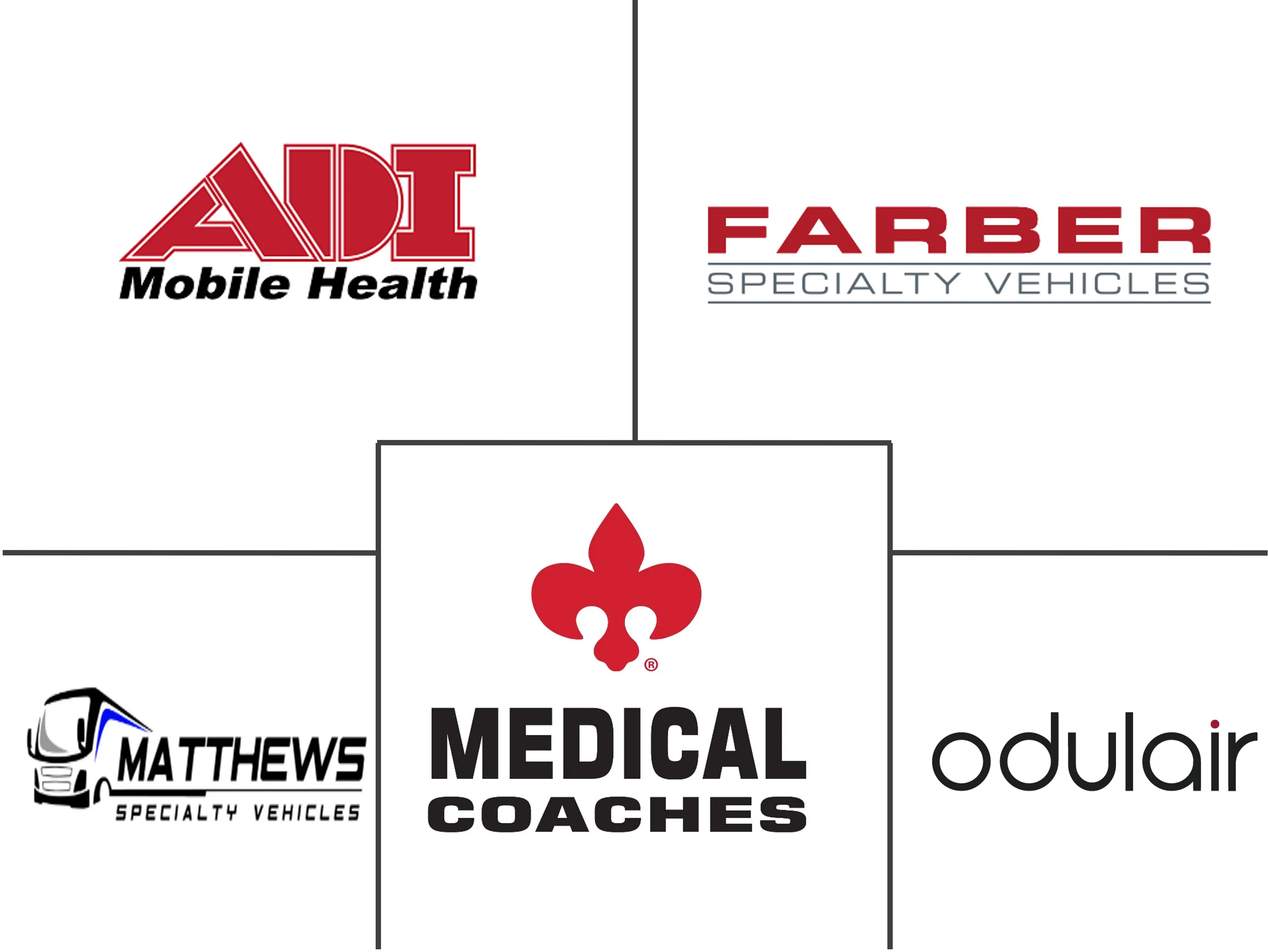  Global Mobile Clinics Market Major Players