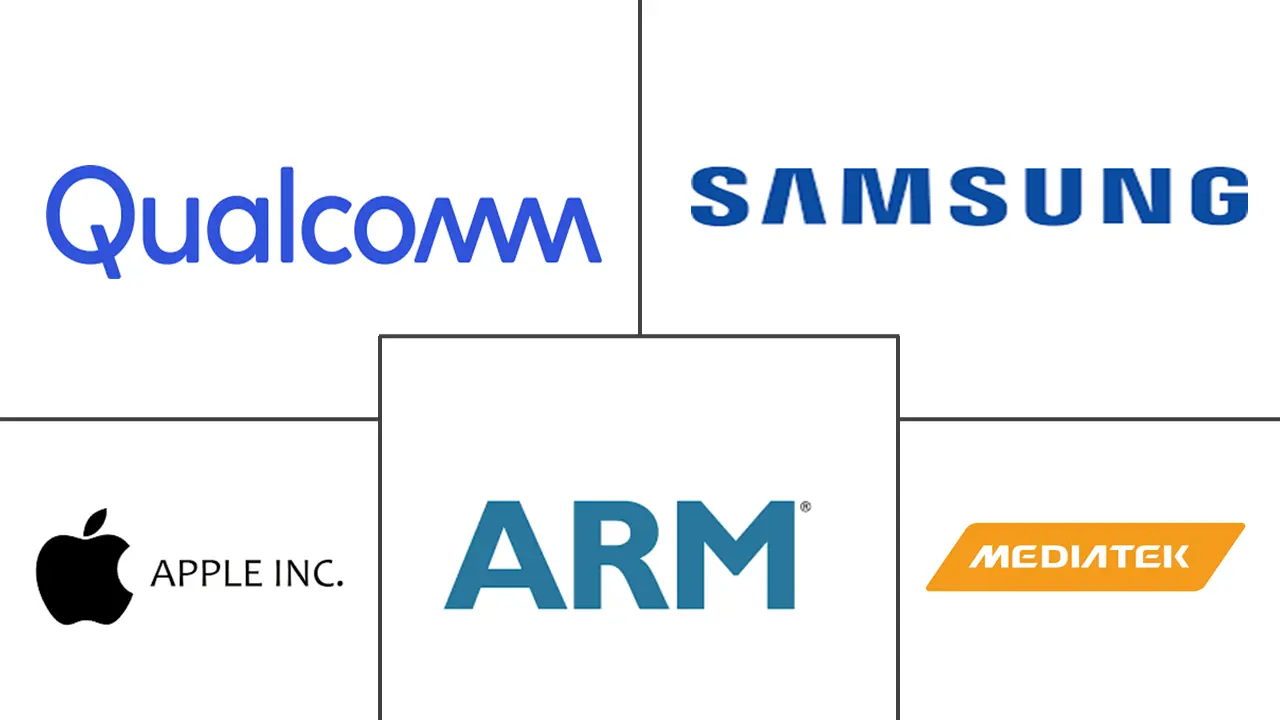 Major players in Mobile GPU industry