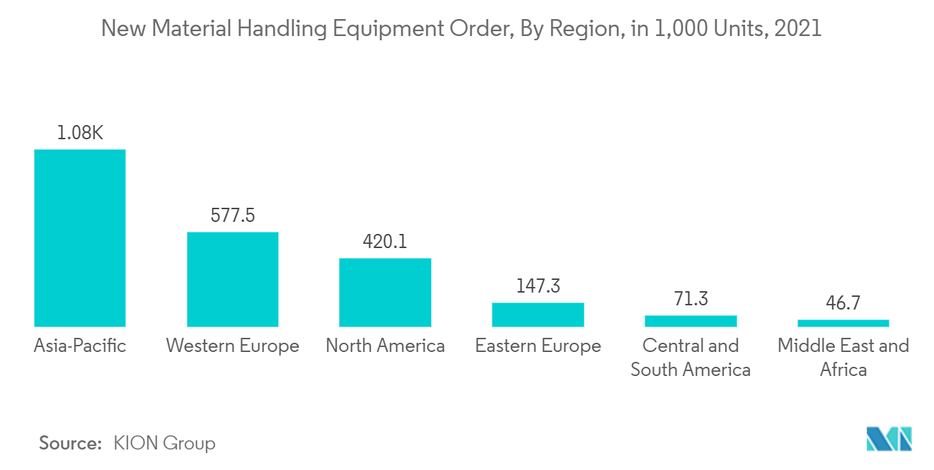 Mobile Robots Market Share