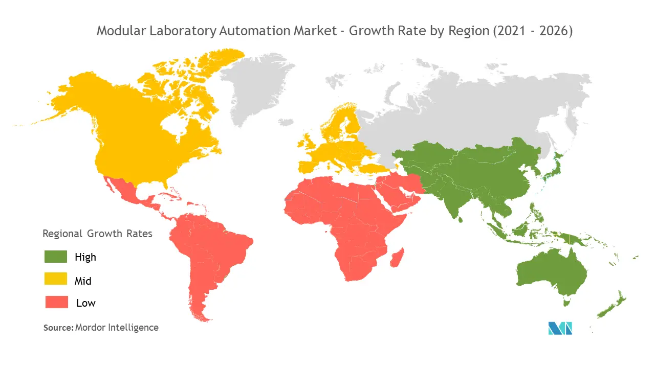 Modular Laboratory Automation Market