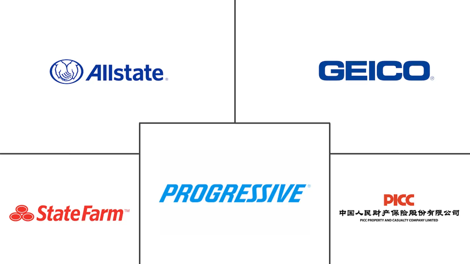 Major players in Motor Insurance industry