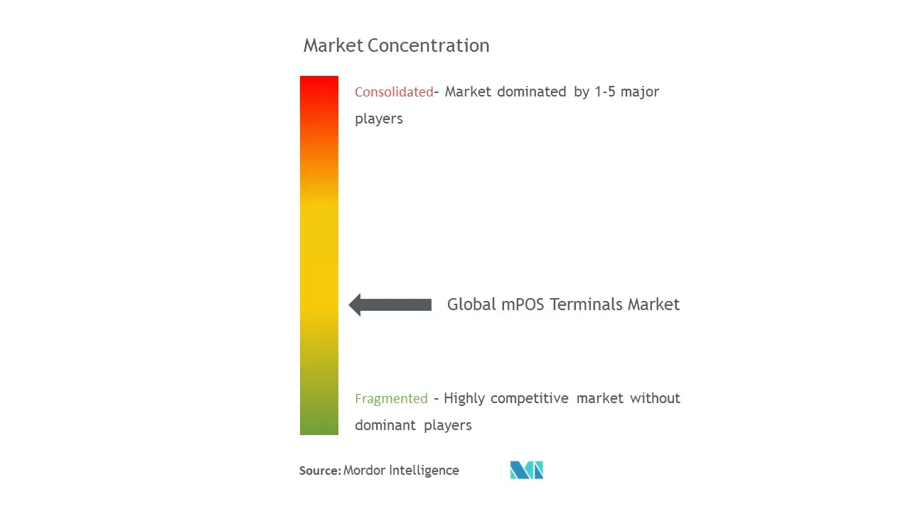 mPOS端末市場の集中度