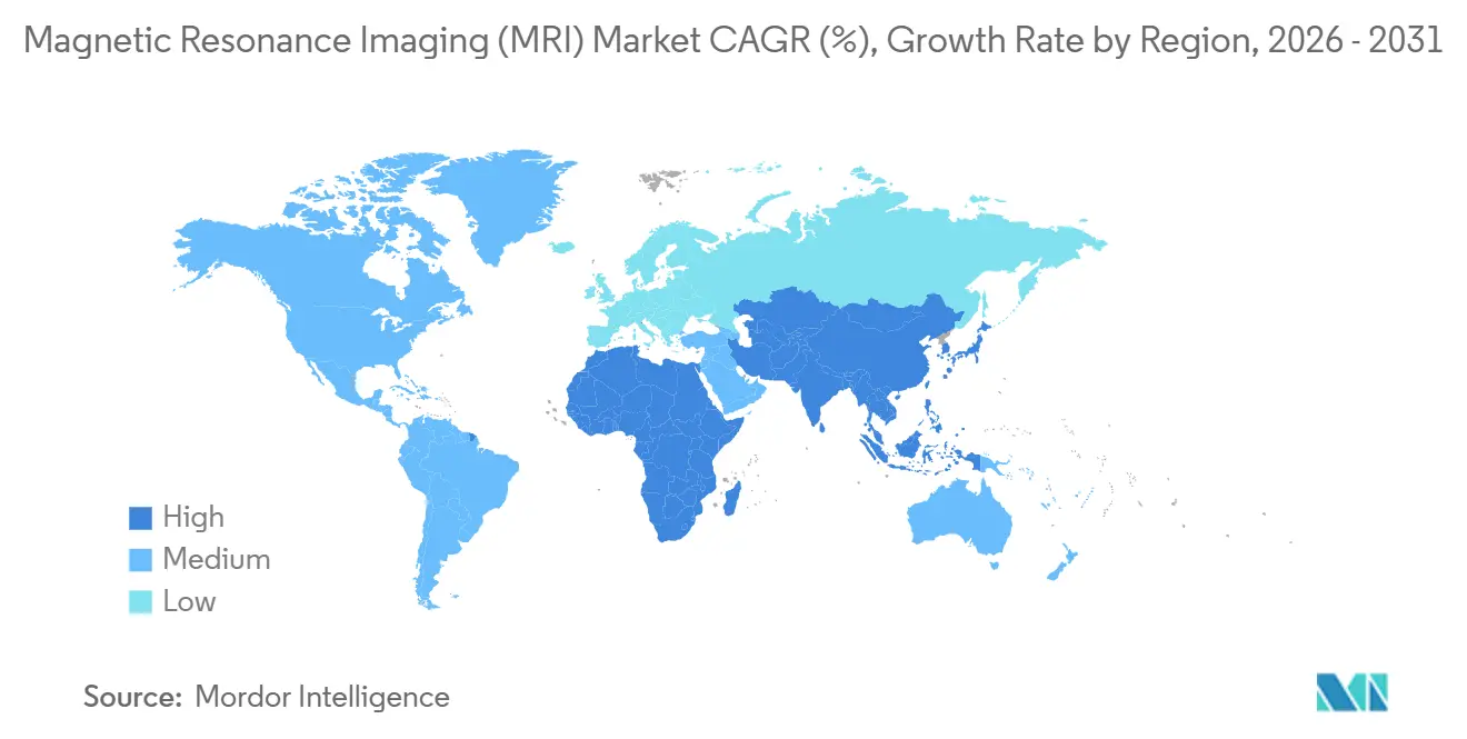 Taux de croissance du marché de l'Imagerie par Résonance Magnétique (IRM) par région