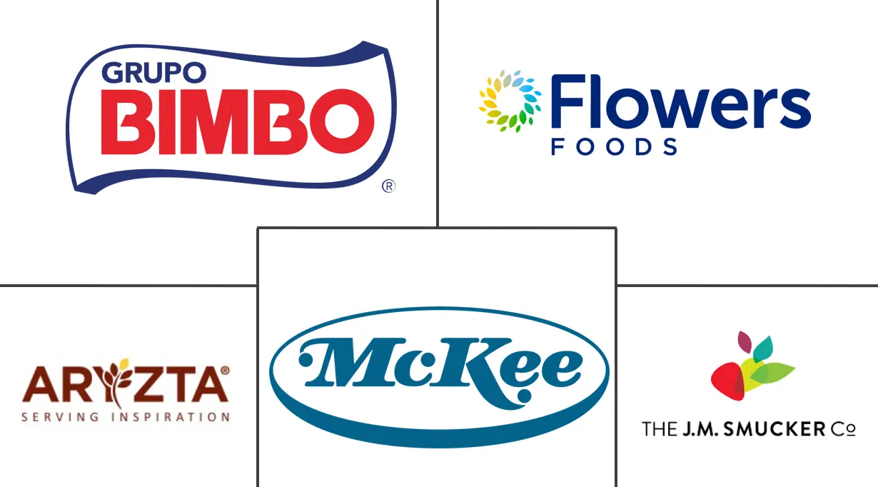 Major players in Muffins industry