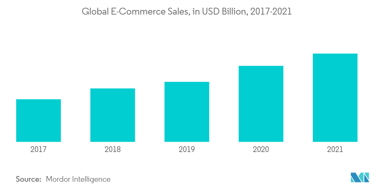 Multifunctional Furniture Market Size, Share & Industry Trends Analysis