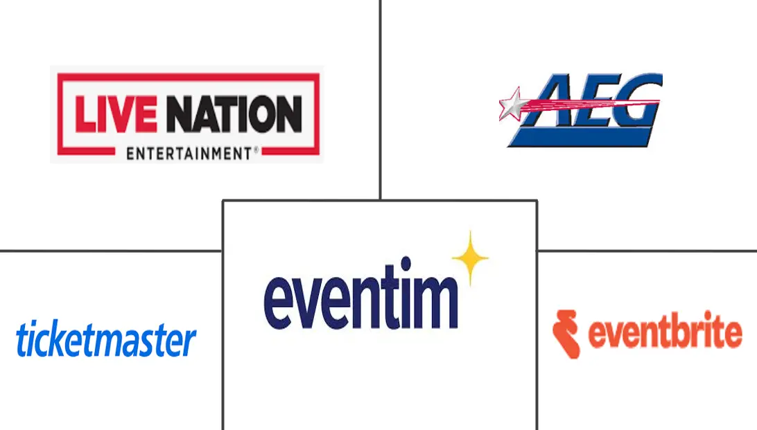 Major players in Music and Festival Tourism industry