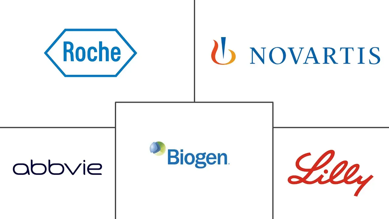 Major players in Neurology Clinical Trials industry