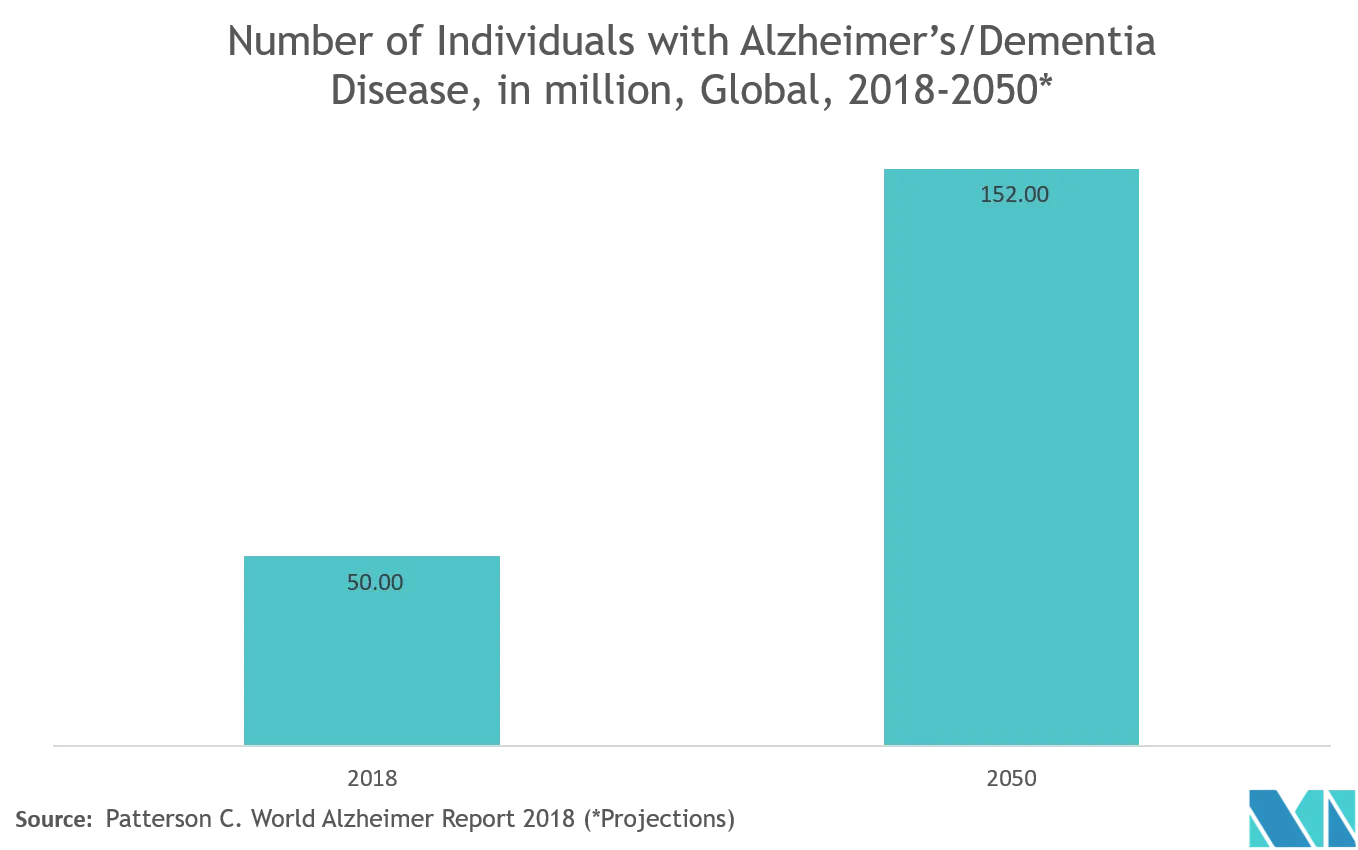 Number of alzheimers-dementia cases-2018.png