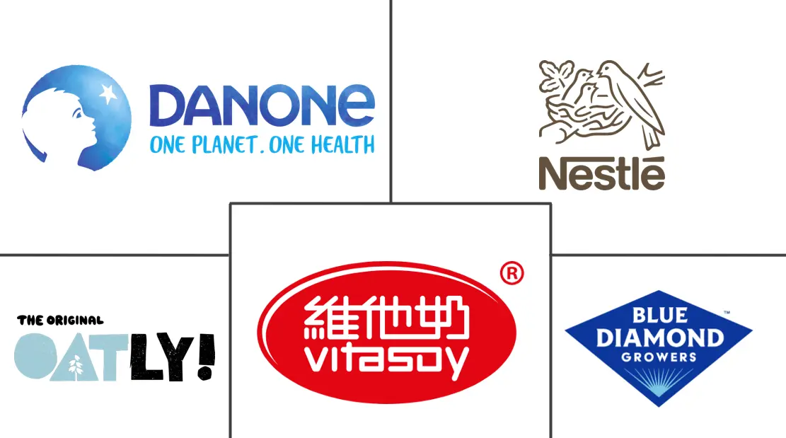 Major players in Non-Dairy Milk industry