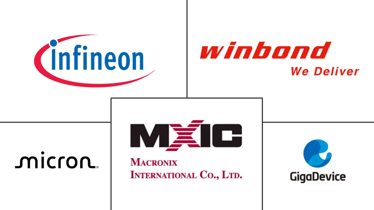 Major players in NOR Flash industry