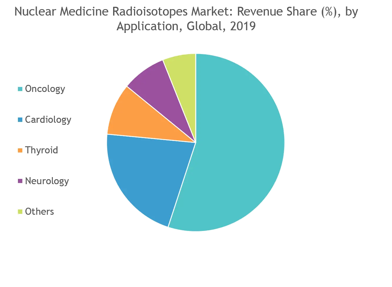 Picture3Nuclear Medicine Radioisotopes Market.png