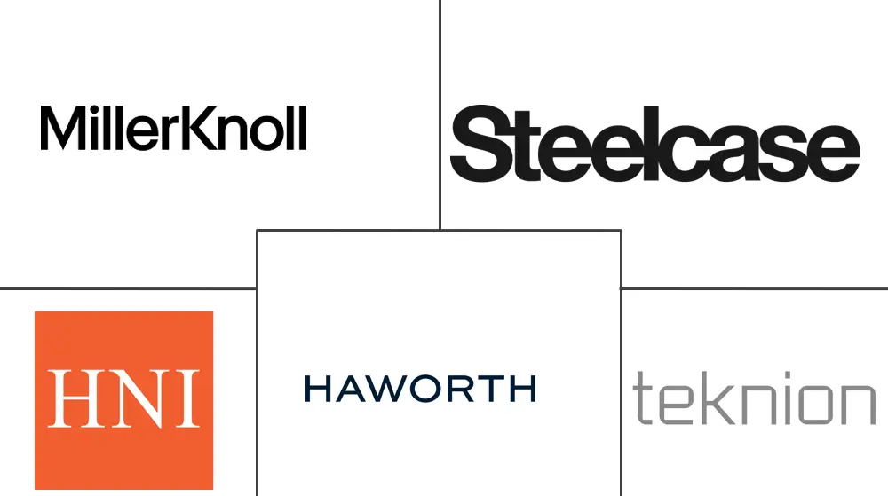 Major players in Office Furniture For Hospitality Settings industry
