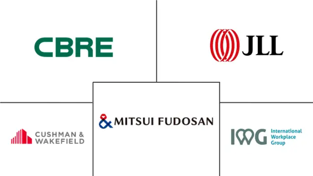 Major players in Office Real Estate industry