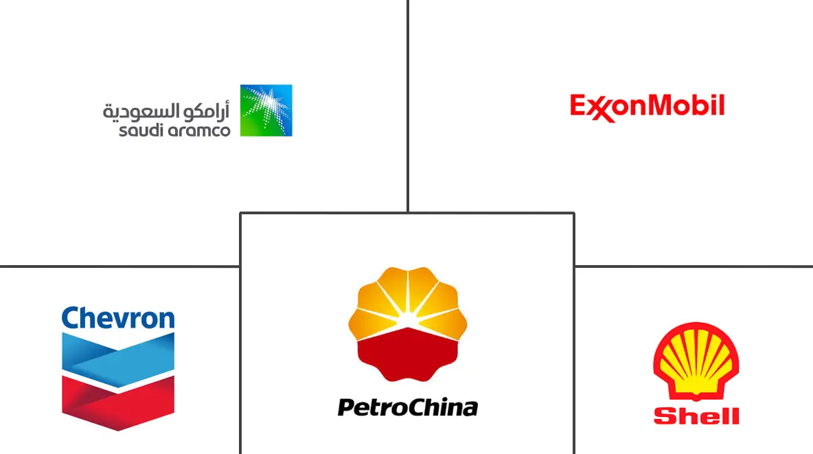 Major players in Oil And Gas CAPEX industry
