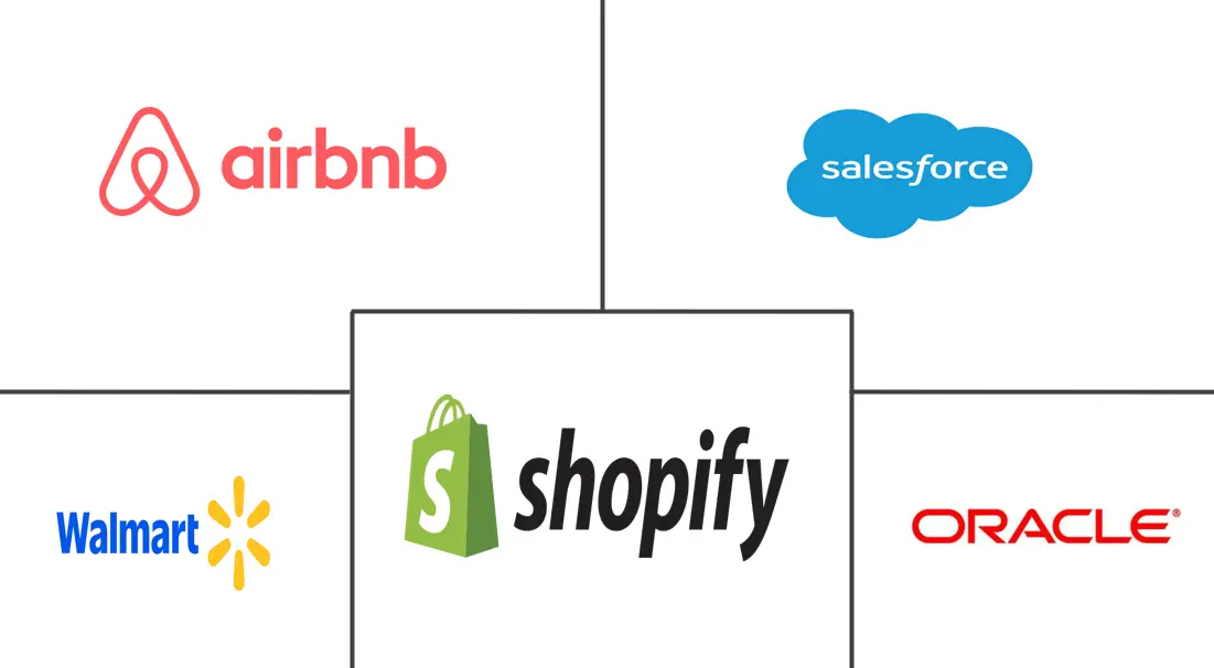 Major players in Omnichannel Retail industry
