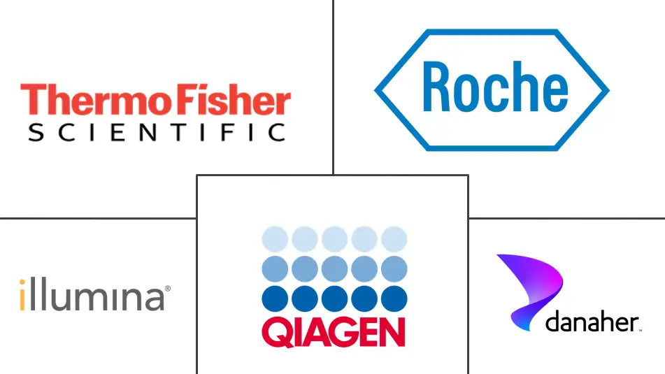 Logo delle aziende correlate